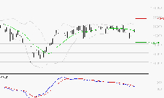 COMPAGNIE DE L'ODET : Sous les résistances, une consolidation est probable