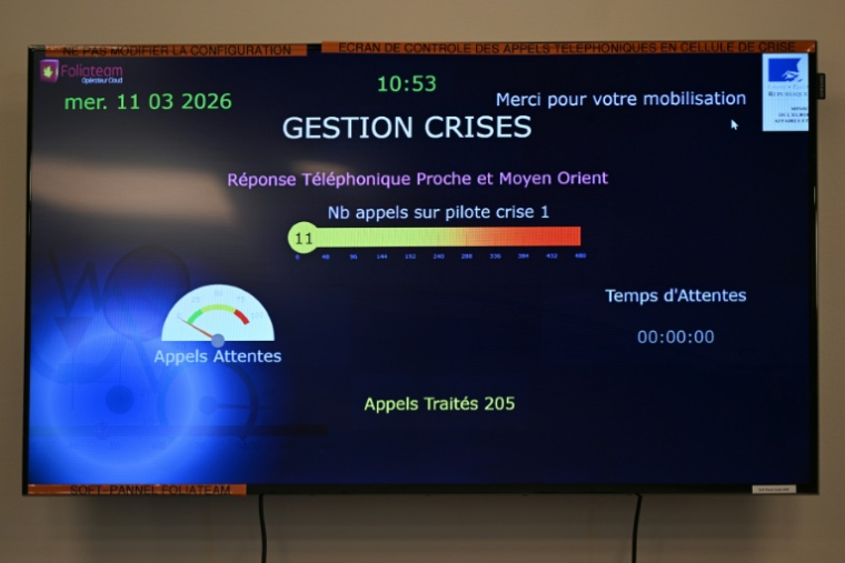 Un écran affiche le nombre d'appels depuis le début de la journée au Centre de crise et d'appui (CDCS) du ministère français des Affaires étrangères, auquai d'Orsay à Paris, le 11 mars 2026 ( AFP / Martin LELIEVRE )