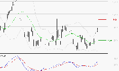 GETLINK : Le mouvement reste haussier
