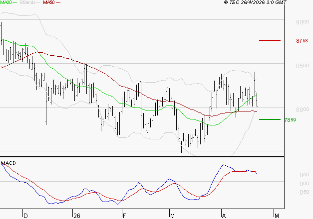 SANOFI : La consolidation peut se poursuivre