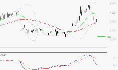 LEGRAND : La consolidation peut se poursuivre