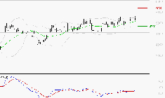 LISI : Les signaux haussiers sont intacts