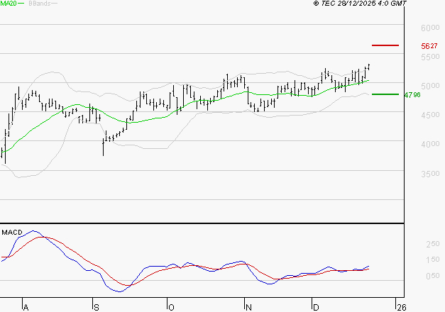 LISI : Les signaux haussiers sont intacts