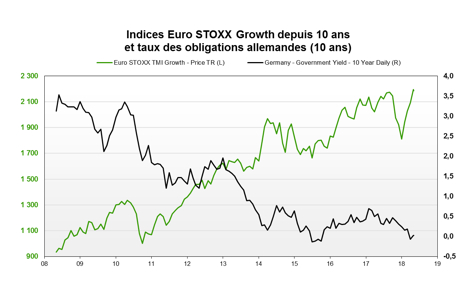 Source : FACTSET et VALQUANT EXPERTYSE