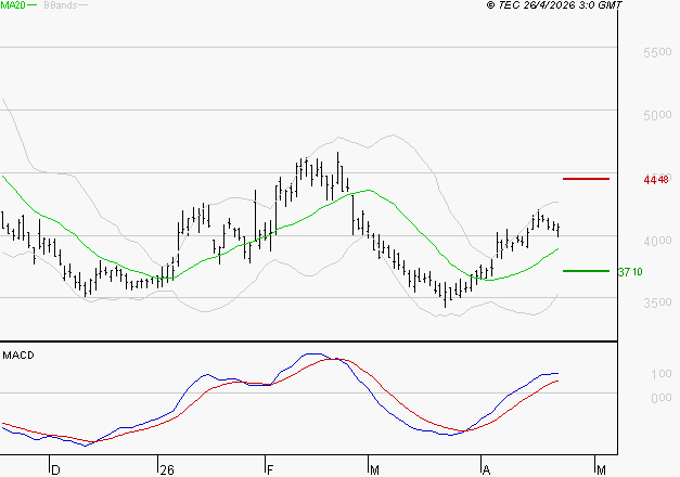 REMY COINTREAU : Les signaux haussiers sont intacts