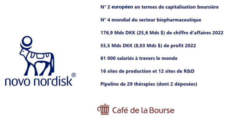 Café de la Bourse