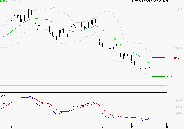 EMEIS : Retour possible sur les supports