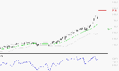 TOTALENERGIES : Les résistances sont proches