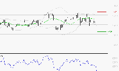 CREDIT AGRICOLE : Surveiller le comportement des cours sur les supports