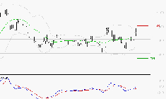 NEXITY : Les signaux haussiers sont intacts