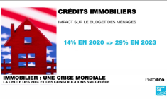 L'immobilier face à une crise planétaire