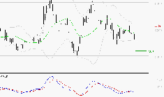 COVIVIO : Sous les résistances, une consolidation est probable