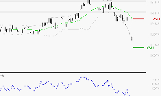 CAPGEMINI : Surveiller le comportement des cours sur les supports