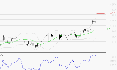 CARREFOUR SA : Risque de correction sous les résistances