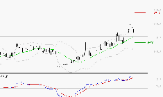 VIRIDIEN (ex CGG) : Les signaux haussiers sont intacts