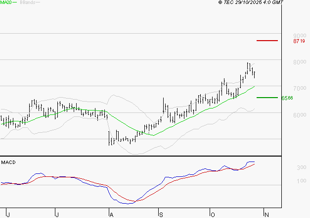 VIRIDIEN (ex CGG) : Les signaux haussiers sont intacts