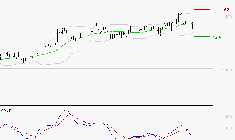 OPMOBILITY : L'indécision domine