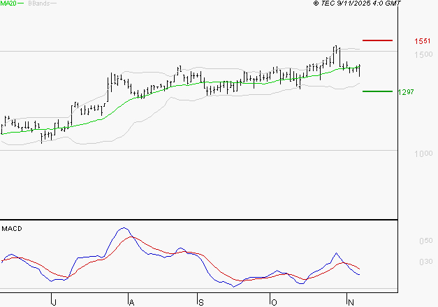 OPMOBILITY : L'indécision domine