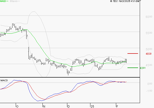 IPSOS : Les signaux haussiers sont intacts