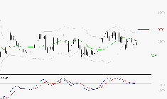 SCHLUMBERGER : Sous les résistances, une consolidation est probable