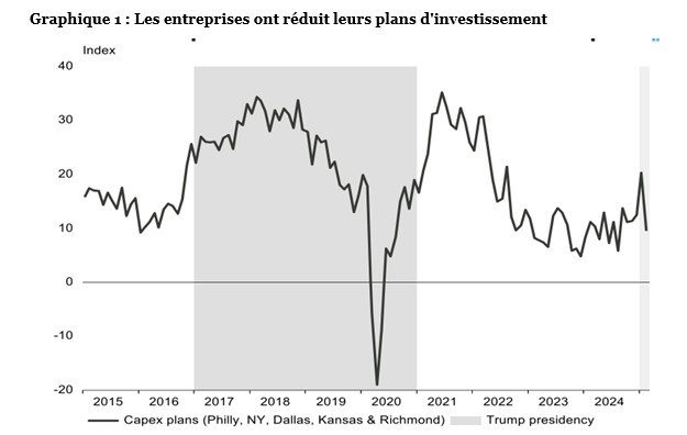 Source  LSEG, Vontobel , 11 mars 2025