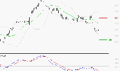 AIR FRANCE-KLM : La tendance baissière peut reprendre