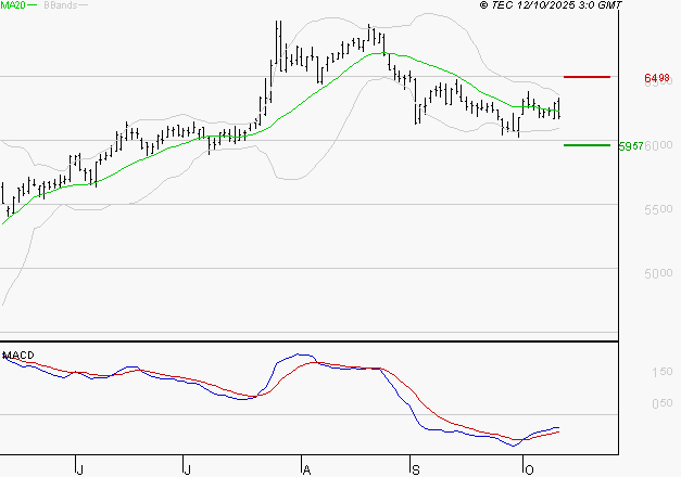 EUROFINS SCIENTIFIC : Retour possible sur les supports