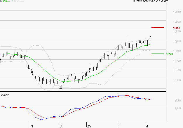 M6 : La situation technique est plutôt incertaine