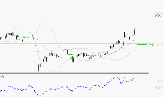 MICHELIN : Les résistances sont proches