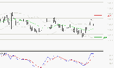 LECTRA : Le mouvement reste haussier