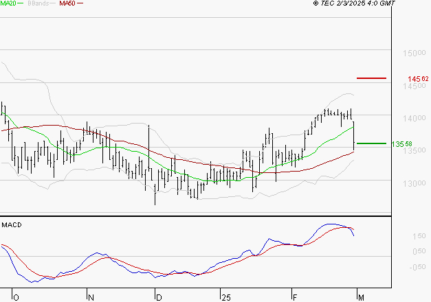 STEF : La consolidation peut se poursuivre