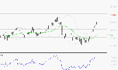 NEXANS : Risque de correction sous les résistances