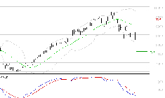 BNP PARIBAS : Sous les résistances, une consolidation est probable