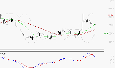 WAVESTONE : L'indécision domine