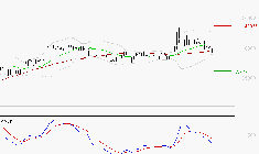BURELLE : La consolidation peut se poursuivre