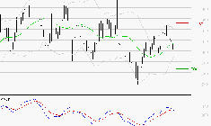 BENETEAU : Une consolidation vers les supports est probable