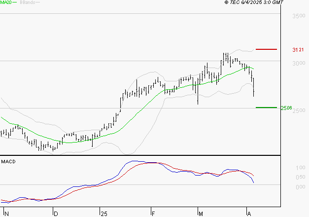 LISI : La consolidation peut se poursuivre