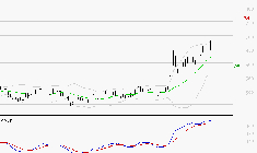MAUREL ET PROM : Le mouvement reste haussier