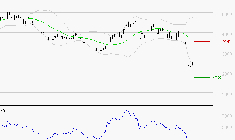 SOITEC : Surveiller le comportement des cours sur les supports