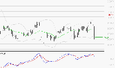 SARTORIUS STEDIM BIOTECH : La consolidation peut se poursuivre