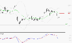 EURAZEO : La tendance baissière peut reprendre