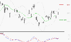 EUROFINS SCIENTIFIC : Les signaux haussiers sont intacts