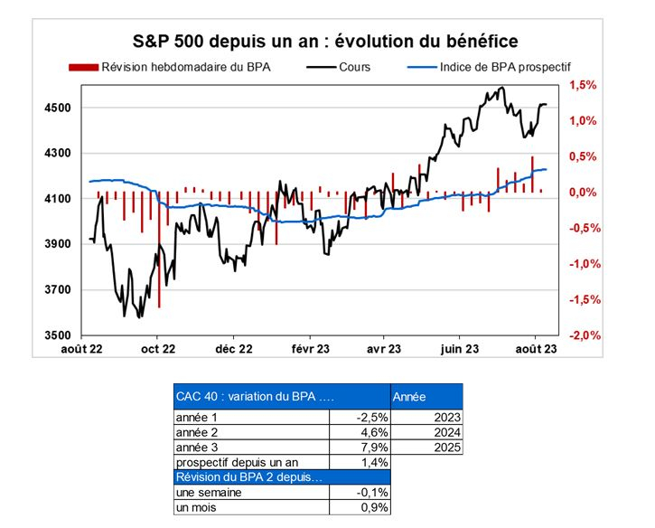 Source : Facstet et Phiadvisor Valquant