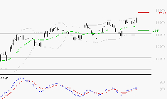 EURONEXT NV : Les signaux haussiers sont intacts