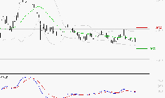 FNAC DARTY : Sous les résistances, une consolidation est probable