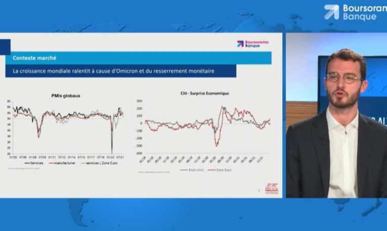 Les alternatives aux fonds en euros (1/3) : Le contexte de marché