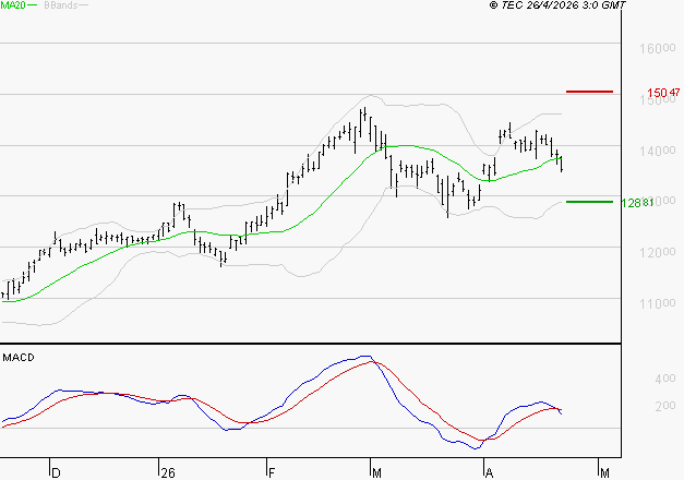 EIFFAGE : La consolidation peut se poursuivre