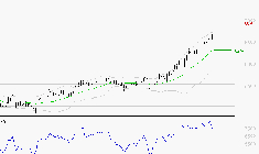 TOTALENERGIES : Les résistances sont proches