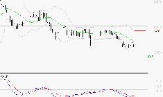 EQUASENS : Sous les résistances, une consolidation est probable