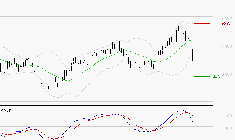 SPIE SA : La consolidation peut se poursuivre